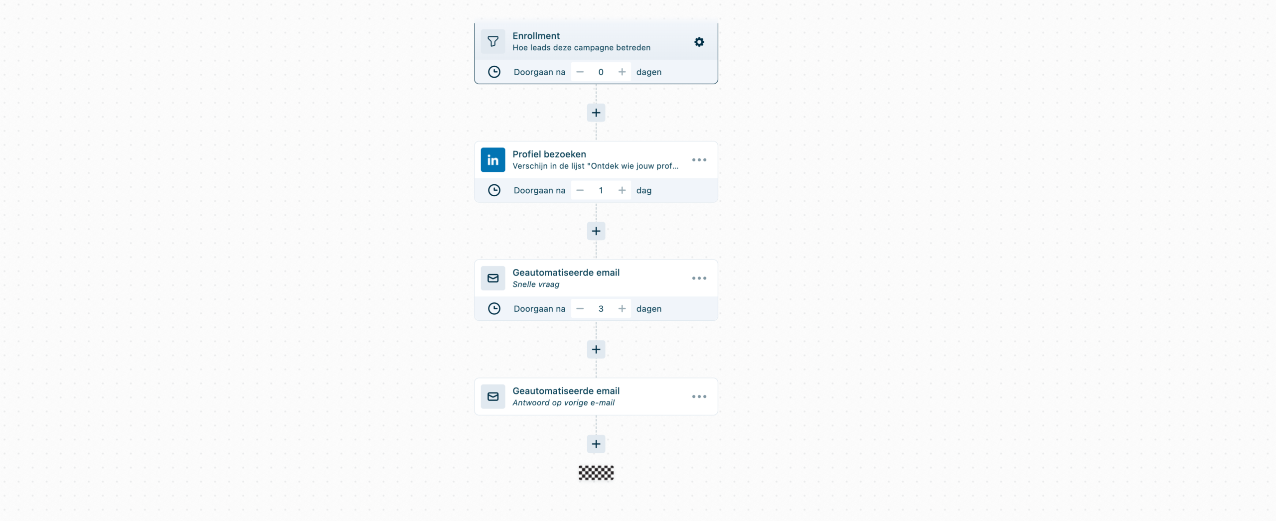 leadinfo automatiseren met autopilot