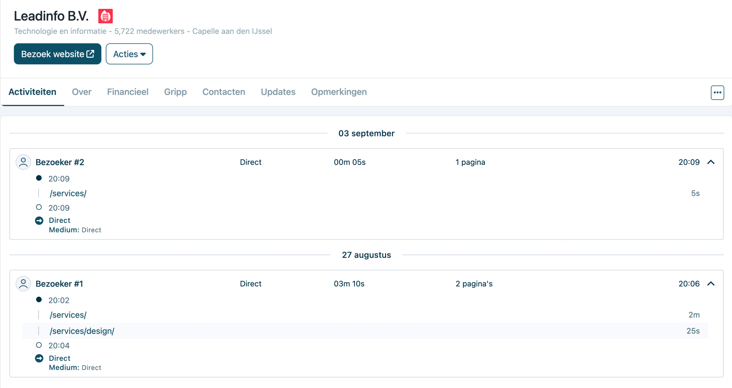 leadinfo generatie strategie twize