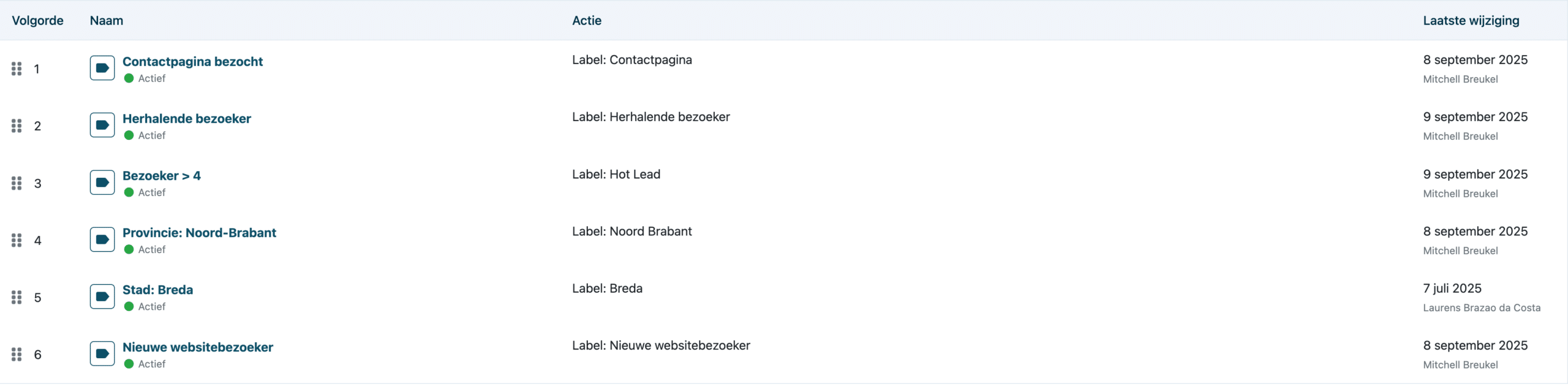 leadinfo wat is een trigger
